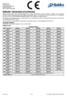 Gummirampe, grå, med lim (30610L306602)