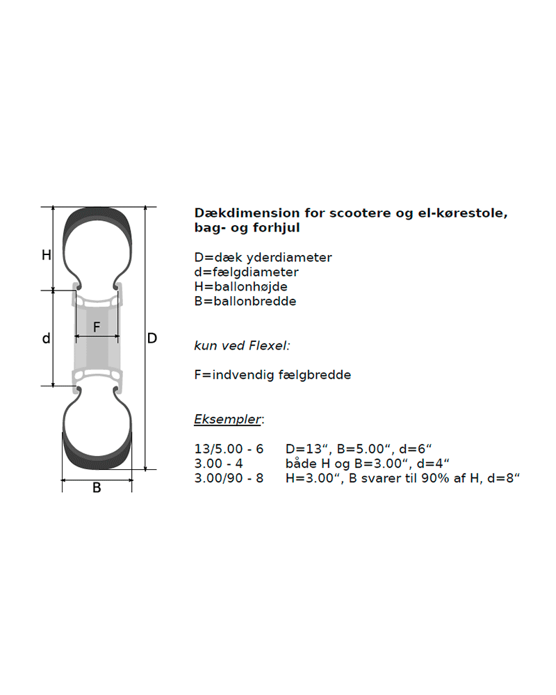 Dækmål A