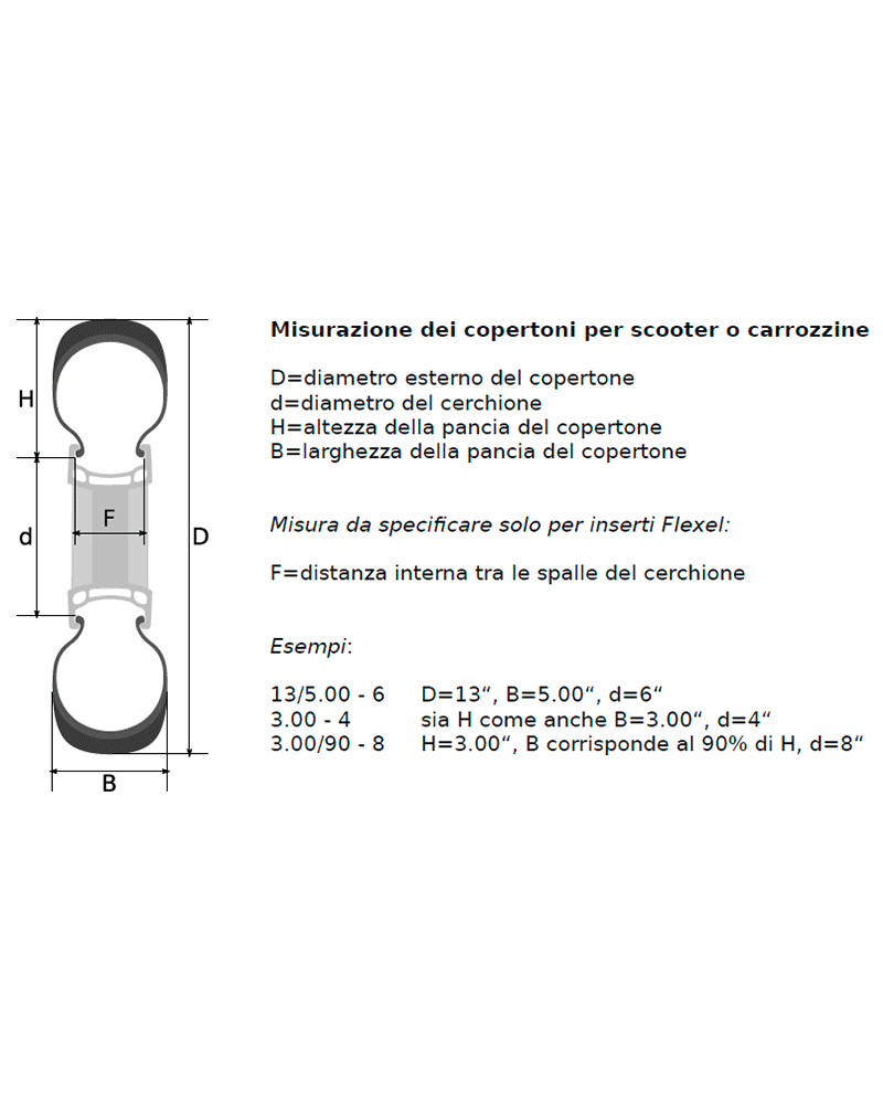 Tyre guide A