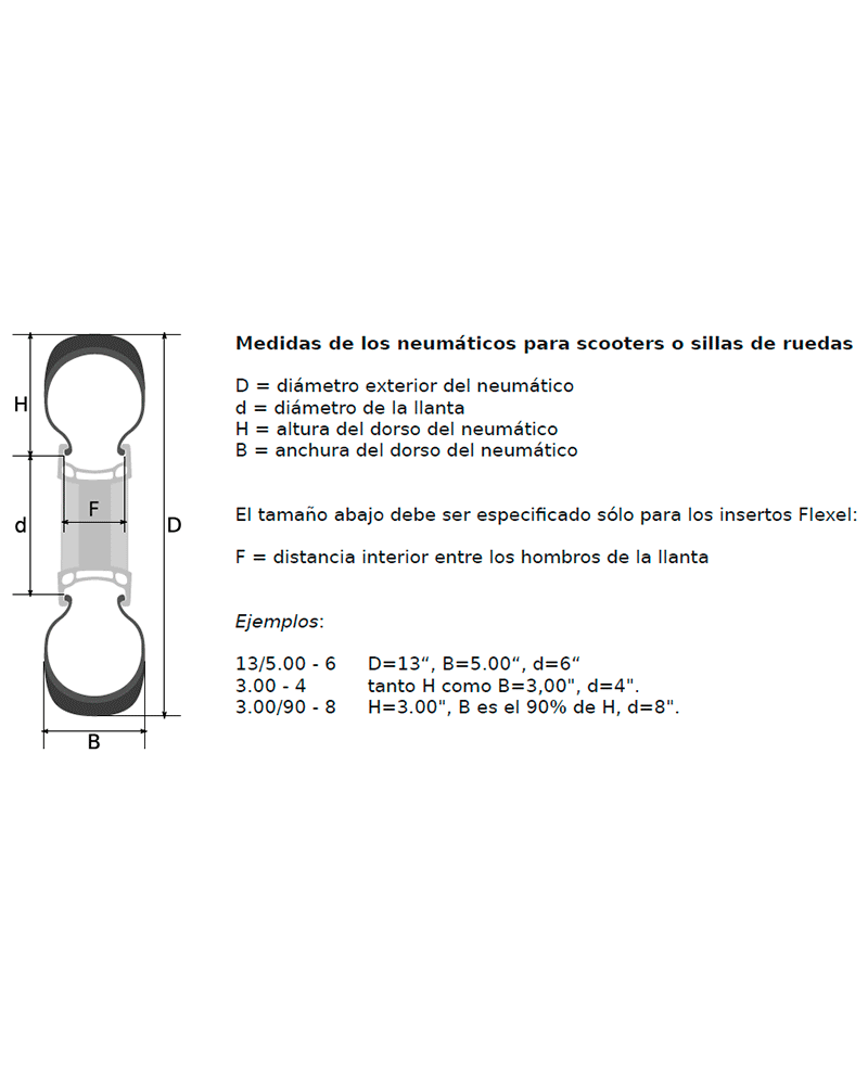 Tyre guide A