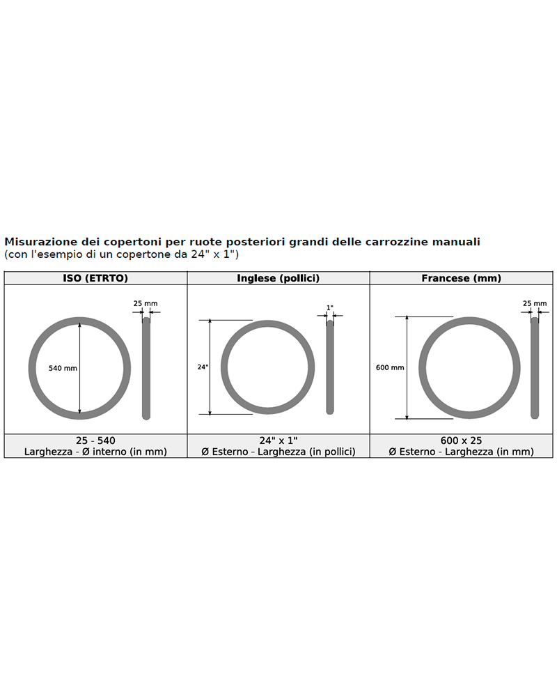 Tyre guide B