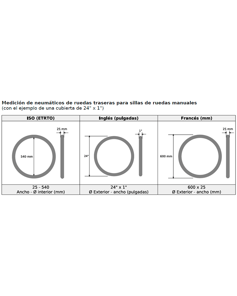 Tyre guide B